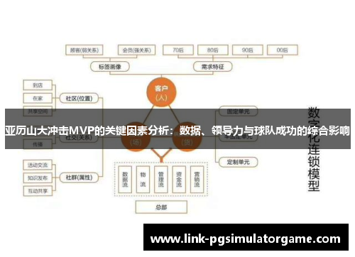 亚历山大冲击MVP的关键因素分析：数据、领导力与球队成功的综合影响