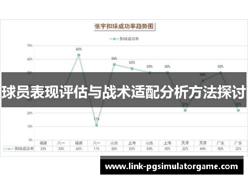 球员表现评估与战术适配分析方法探讨