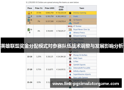 英雄联盟奖金分配模式对参赛队伍战术调整与发展影响分析
